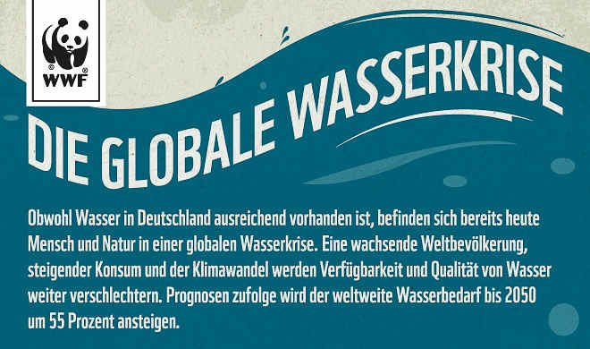 Weltweit wird zu viel Wasser verbraucht - wir steuern auf eine gliobale Wasserkrise zu, sagt der WWF zum Weltwassertag