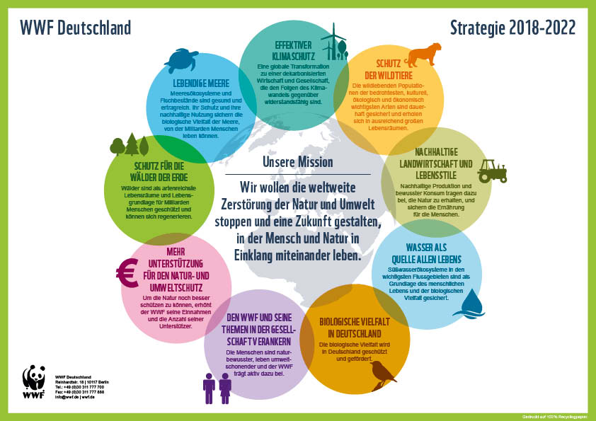 Die Strategie des WWF Deutschland © WWF