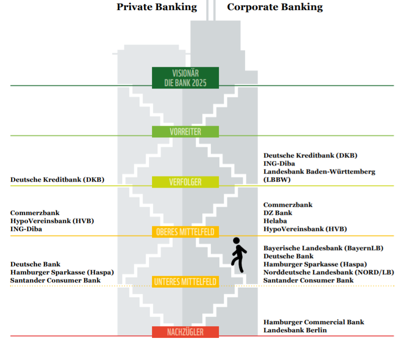 Wir haben die größten Banken gemäß Bilanzsummen untersucht. © Anita Drbolhlav / WWF